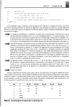 Capítulo 4 A camada de rede 2 7 9
10 a d icio n e w a N’
11 a tu a liz e D( v) para cada vizinho v de w e não em N’ :
12 D(v) = min( D(v), D(w) + c(w, v) }
13 / * 0 novo custo para v é 0 velho custo para v
14 ou 0 custo do menor caminho conhecido para w mais 0 custo de w para v */
15 até r - N
Como exemplo, vamos considerar a rede da Figura 4.25 e calcular os caminhos de menor custo de u
até todos os destinos possíveis. Os cálculos do algoritmo estão ilustrados na Tabela 4.3, na qual cada linha
fornece os valores das variáveis do algoritmo ao final da iteração. Vamos considerar detalhadamente alguns
dos primeiros estágios:
No estágio de inicialização, os caminhos de menor custo correntemente conhecidos de u até os
vizinhos diretamente ligados a ele (v, w ex) são inicializados para 2, 1 e 5, respectivamente. Note,
em particular, que o custo até w é estabelecido em 5 (embora logo veremos que, na realidade, exis­
te um trajeto cujo custo é ainda menor), já que este é o custo do enlace (um salto) direto uaw.Os
custos atéy e z são estabelecidos como infinito, porque eles não estão diretamente conectados a u.
Na primeira iteração, examinamos os nós que ainda não foram adicionados ao conjunto N' e des­
cobrimos o nó de menor custo ao final da iteração anterior. Este é o nó x, com um custo de 1, e,
assim, x é adicionado ao conjunto N A linha 12 do algoritmo de vetor de distâncias (LS) é então
rodada para atualizar D(v) para todos os nós v, produzindo os resultados mostrados na segunda
linha (Etapa 1) da Tabela 4.3. O custo do caminho até v não muda. Descobriremos que o custo do
caminho até watravés do nó x (que era 5 ao final da inicialização), é 4. Por conseguinte, esse cami­
nho de custo mais baixo é selecionado e o predecessor de w ao longo do caminho mais curto a
partir de u é definido como x. De maneira semelhante, o custo até y (através de x) é computado
como 2 e a tabela é atualizada de acordo com isso.
Na segunda iteração, verificamos que os nós v e y são os que têm os caminhos de menor custo
(2); decidimos o empate arbitrariamente e adicionamos y ao conjunto N' de modo que N' agora
contém u, x ey. O custo dos nós remanescentes que ainda não estão em Nf (isto é, nós v, we z)
são atualizados pela linha 12 do algoritmo LS, produzindo os resultados mostrados na terceira
linha da Tabela 4.3.
E assim por diante...
Quando o algoritmo LS termina, temos, para cada nó, seu predecessor ao longo do caminho de menor
custo a partir do nó da fonte. Temos também 0 predecessor para cada um desses predecessores; desse modo,
podemos construir o caminho inteiro desde a fonte até todos os destinos. Então, a tabela de repasse em um
nó, por exemplo, u, pode ser construída a partir dessas informações, armazenando, para cada destino, o nó
do salto seguinte no caminho de menor custo de u até o destino.
Etapa r D M ,p M D M , p M D M , p M Dfylp(y) D(z), p(z)
0 U 2,u 5,u 1,u 00 CO
1 ux 2,u 4»x 2*x 00
2 . uxy 2*u 3.y 4,y
3 uxyv 3,y 4,y
4 uxyvw 4,1
5 uxyvwz
-----,------,--------;----
M ü Iq 4*3 Executa®do algoritmo de estadodeenlaceno rede da Figura 4.25
 