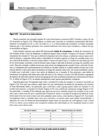 ^ 9 2 - Redes de computadores e o Internet
A D 1 B
/


C r
Fipro 4.32 Umaporte de umsistemaautônomo
Vamos examinar um exemplo simples de como funcionam os anúncios RIP Considere a parte de um
AS mostrada na Figura 432. Nessa figura, as linhas que conectam os roteadores representam sub-redes.
Somente os roteadores (A, B, C e D) e as redes (w, x, y, z) selecionados são rotulados. Ás linhas tracejadas
indicam que o ÀS continua; portanto, esse sistema autônomo tem muito mais roteadores e enlaces do que
os mostrados na figura.
Cada roteador mantém uma tabela RIP denominada tabela de roteamento. Á tabela de roteamento de
umroteador inclui o vetor de distâncias e a tabela de repasse desse roteador. AFigura 433 mostra a tabela de
roteamento do roteador D, Note que a tabela de roteamento tem três colunas. Aprimeira coluna é para a sub-
rede de destino, a segunda coluna indica a identidade do roteador seguinte ao longo do caminho mais curto
até a sub-rede de destino e a terceira coluna indica o número de saltos (isto é, o número de sub-redes que têm
de ser atravessadas, incluindo a rede de destino) para chegar à sub-rede de destino ao longo do caminho mais
curto. Para este exemplo, a tabela mostra que, para enviar umdatagrama do roteador D até a sub-rede de des­
tino w, o datagramadeveprimeiramente ser enviadoao roteadorvizinhoÁ; a tabela tambémmostra que asub-
rede dedestino westáa dois saltos dedistância ao longo do caminho mais curto. De modo semelhante, a tabe­
la indica que a sub-rede z está a sete saltos de distância via o roteador B. Em princípio, uma tabela de
roteamento terá apenas uma linha para cada sub-rede no AS, embora a versão 2 do RIP permita a agregação
deregistros desub-redesusando técnicas deagregaçãoderotassemelhantes àquelas que examinamos na Seção
4.4. Âtabela na Figura 433 e as tabelas subsequentes estio apenas parcialmente completas.
Suponha agora que 30 segundos mais tarde o roteador D receba do roteador A o anúncio mostrado na
Figura 434. Note que esse anúncio nada mais é do que informações da tabela de roteamento do roteador
À! Essa informação índica, em particular, que a sub-rede z esta a apenas quatro saltos do roteador Á. Ao
receber esse anúncio, o roteador D o funde (Figura 434) com a tabela de roteamento antiga (Figura 433).
Em particular, o roteador D fica sabendo que agora hã um novo caminho através do roteador A até a sub-
rede zque é mais curto do que o caminho pelo roteador B, Assim, o roteador D atualiza sua tabela de rotea­
mento para levar em conta o mais curto dos caminhos mais curtos, como mostra a Figura 435. Você pode­
ria perguntar como o caminho mais curto até a sub-rede z se tomou mais curto ainda? Possivelmente, o
algoritmo de vetor de distâncias descentralizado ainda estava em processo de convergência (veja a Seção
4.5.2) ou, talvez, novos enlaces e/ou roteadores tenham sido adicionados ao ÁS, mudando assim os cami­
nhos mais curtos dentro dele.
Sub-redededestino R o te a d o r s e g u in te N ú m e ro d e s a lto s a té o d e s tin o
w Â 2
y B 2
z B 7
X 1
Figura 4.33 Toblo di roteamentono roteador Dantesde receberanMo do roteador A
 