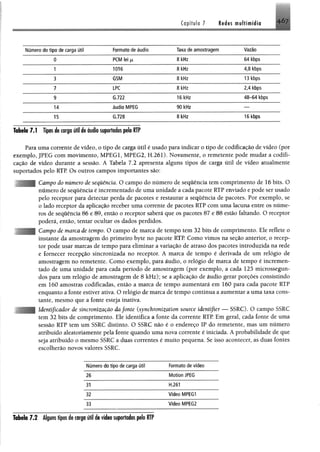 Redes de computadores e a internet