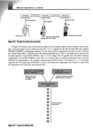 Redes de computadores e a internet
