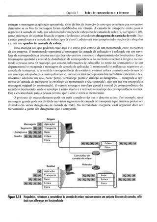 Copífulo 1 Redes de computadores e o Internet 3 9
<nuvgar a mensagem à aplicação apropriada, além de bits de detecção de erro que permitem que o receptor
«írfrrmine se os bits da mensagem foram modificados em trânsito, A camada de transporte então passa o
em en to à camada de rede, que adiciona informações de cabeçalho de camada de rede (Hnna Figura L I 8),
*mm* endereços de sistemas finais de origem e de destino, criando um datagrama de camada de rede. Este
i rntao passado para a camada de enlace, que (é claro!), adicionará suas próprias informações de cabeçalho
- <itarã um quadro de camada de enlace.
Uma analogia útil que podemos usar aqui é o envio pelo correio de um memorando entre escritórios
de um empresa. O memorando representa a mensagem da camada de aplicação e é colocado em um enve­
lope de correspondência interna em cuja face são escritos o nome e o departamento do destinatário, Essas
Informações ajudarão a central de distribuição de correspondência do escritório receptor a dirigir o memo-
findo à pessoa certa. O envelope, que contêm informações de cabeçalho (o nome do destinatário e de seu
departamento) e encapsula a mensagem de camada de aplicação (o memorando) é análogo ao segmento de
camada de transporte. A central de correspondência do escritório emissor coloca o memorando dentro de
ttltt envelope adequado para envio pelo correio, escreve os endereços postais dos escritórios remetente e des­
tinatário e adiciona um selo. Neste ponto, o envelope postal é análogo ao datagrama — encapsula o seg­
mento de camada de transporte (o envelope do memorando e seu conteúdo), que por sua vez encapsula a
mensagem original (o memorando). O correio entrega o envelope postal à central de correspondência do
escritório destinatário, onde o envelope é então aberto e é retirado o envelope de correspondência interna.
Este é encaminhado para a pessoa correta, que o abre e retira o memorando.
O processo de encapsulamento pode ser mais complexo do que o descrito acima. Por exemplo, uma
mensagem grande pode ser dividida em vários segmentos de camada de transporte (que também podem ser
divididos em vários datagramas de camada de rede). Na extremidade receptora, cada segmento deve ser
reconstruído a partir dos datagramas que o compõem.
Origem
M ensagem Aplicação
S egm ento ■ Transporte
D atagram a H., H. M Rede
Q uadro H f H n Ht M Enlace
Física
Destino
■p
Hi H..
M
■ i M
Ht M
Ht M
A plicação
T ransporte
Rede
Enlace
Física
H| Hr. Hh M
*
C o m u ta d o r de
cam ada de enlace
R oteador
H. Hn H f M
H k H.
Figura 1.18 Hospedeiros, roteadores e comutadores de camada de enlace; cada um contém um conjunto diferente de camadas, refle­
tindo suas diferenças em funcionalidade
 