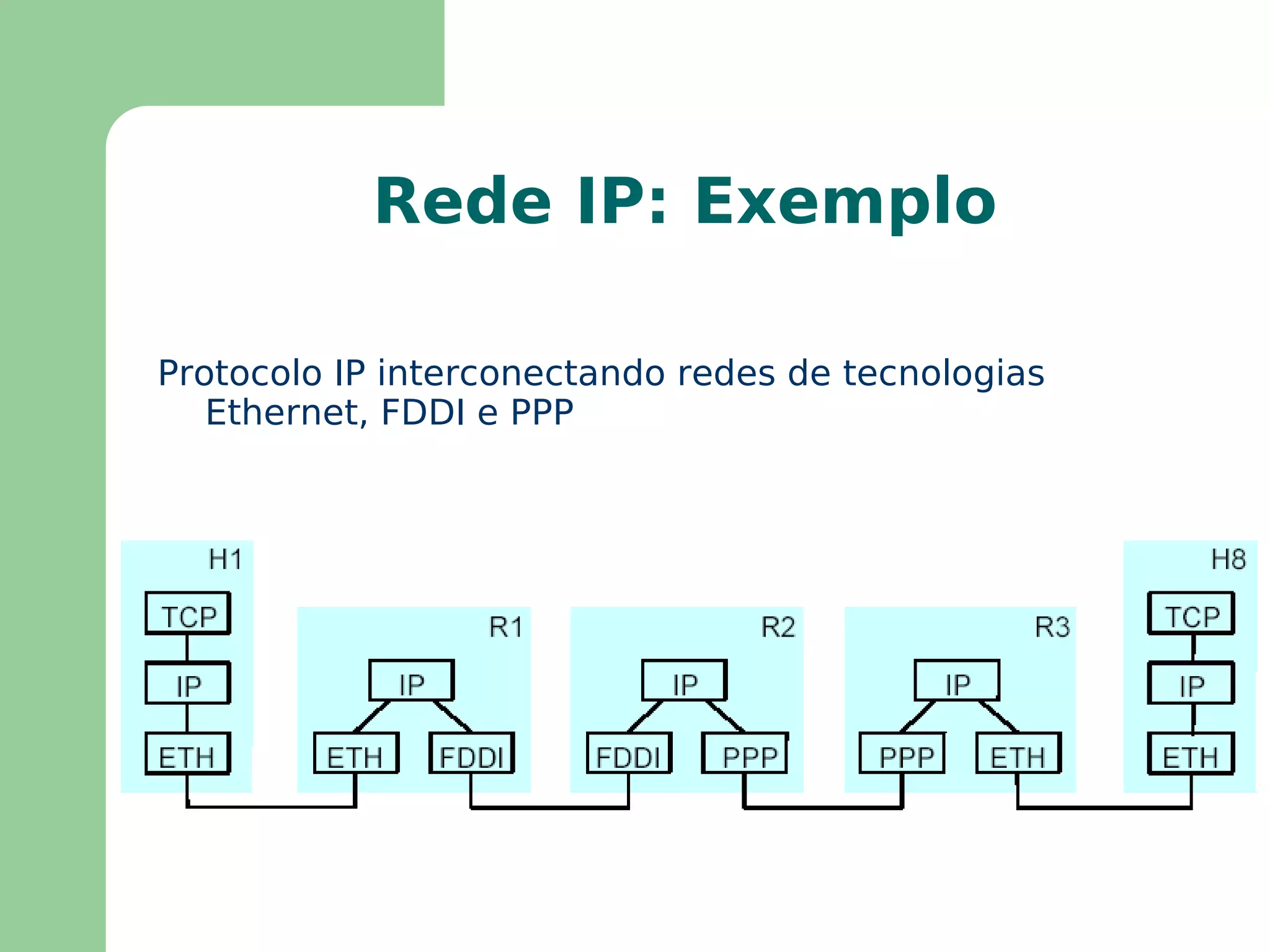 MTU -  Maximum Transmission Unit Cada tecnologia de rede que implementa a subrede possui o seu próprio MTU Ethernet: 1518 bytes FDDI: 4500 bytes Token Ring: 2 to 4 kB 