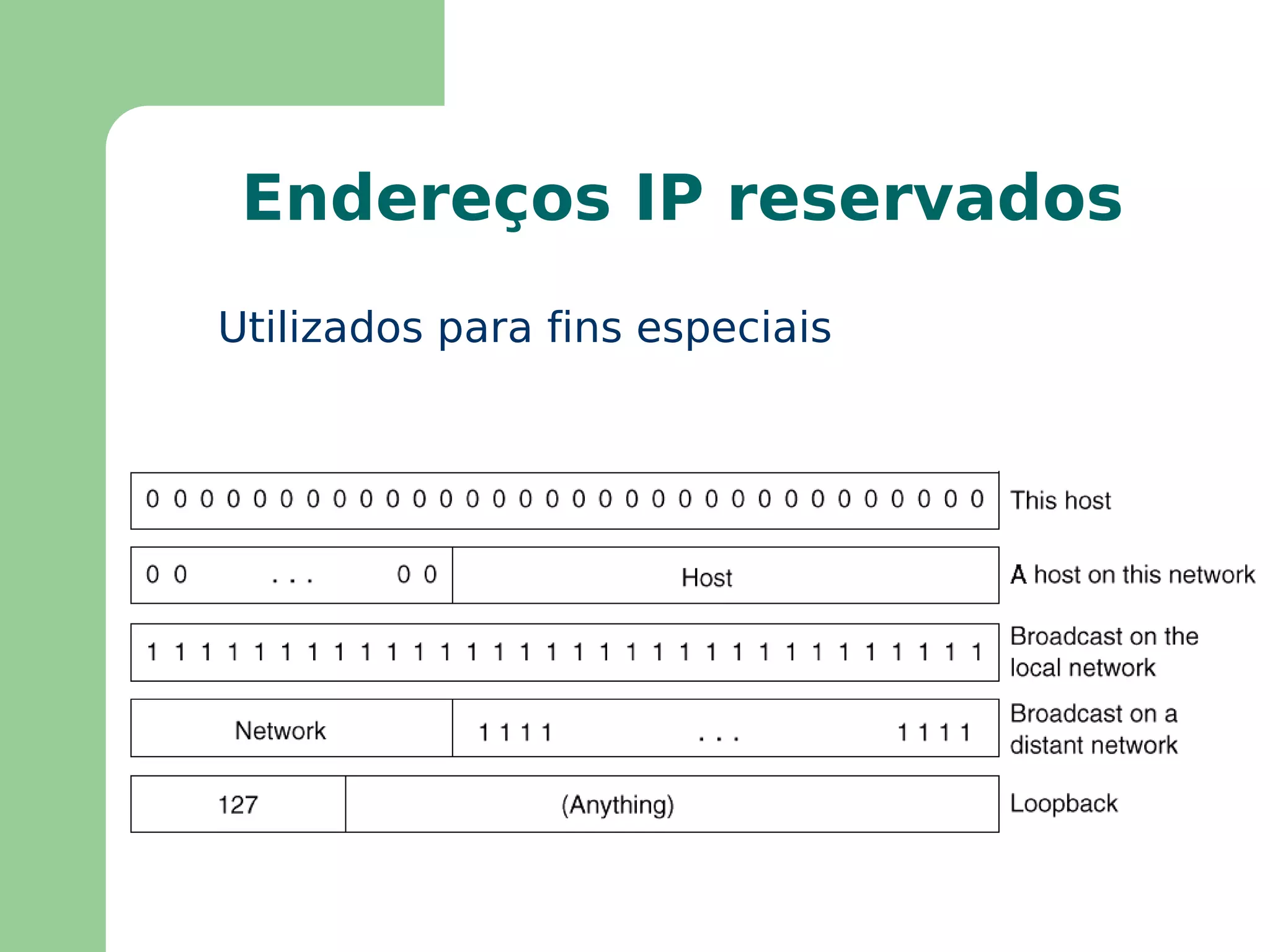 Define um  algoritmo de encaminhamento de pacotes 
