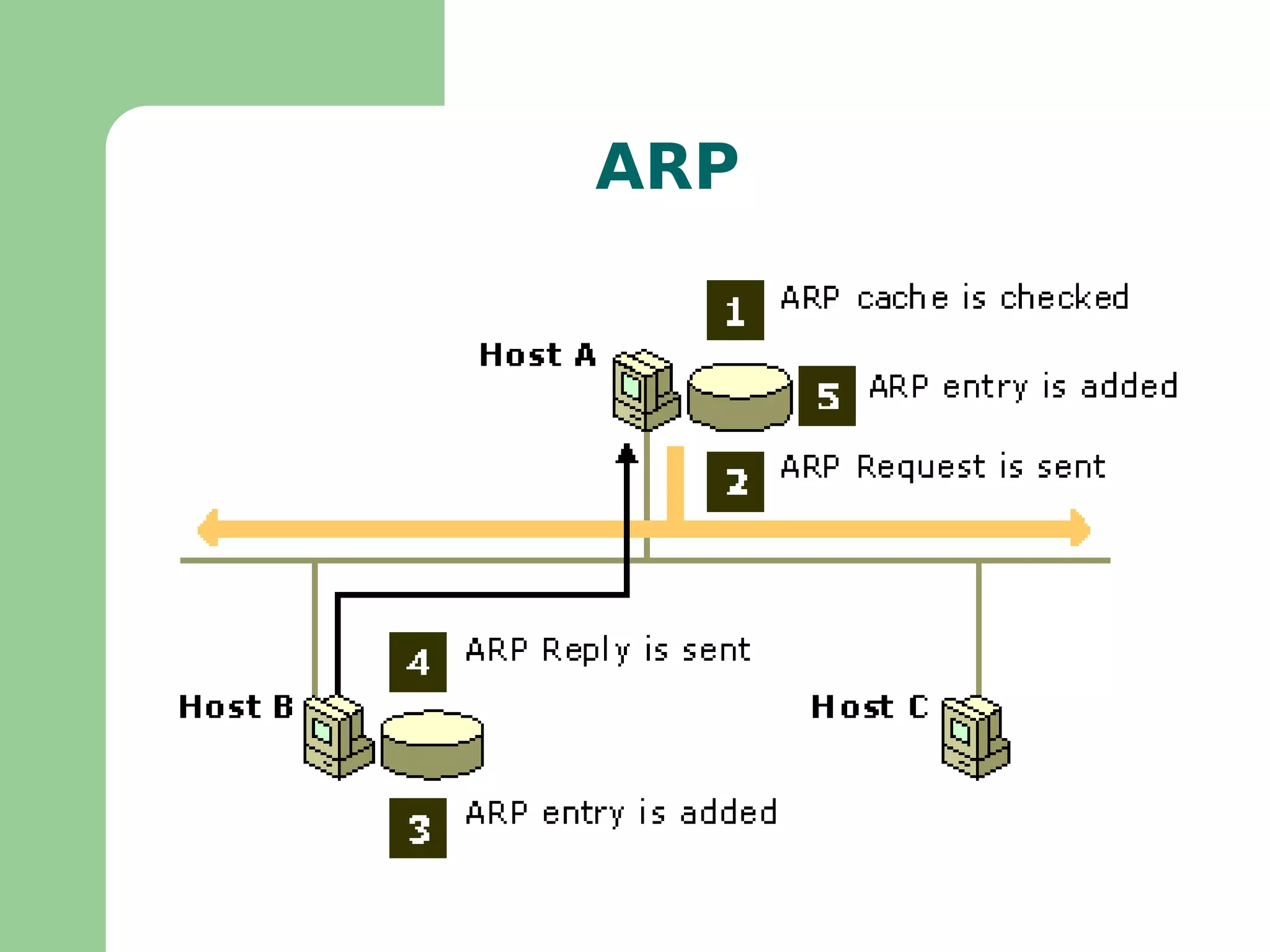 Compartilhamento de Arquivos 