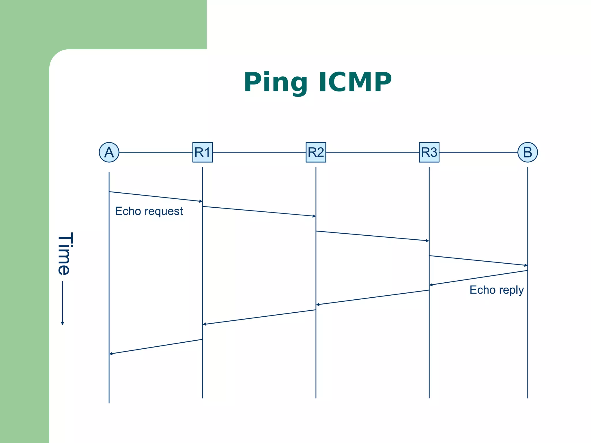 Endereços IP Únicos para toda a rede 