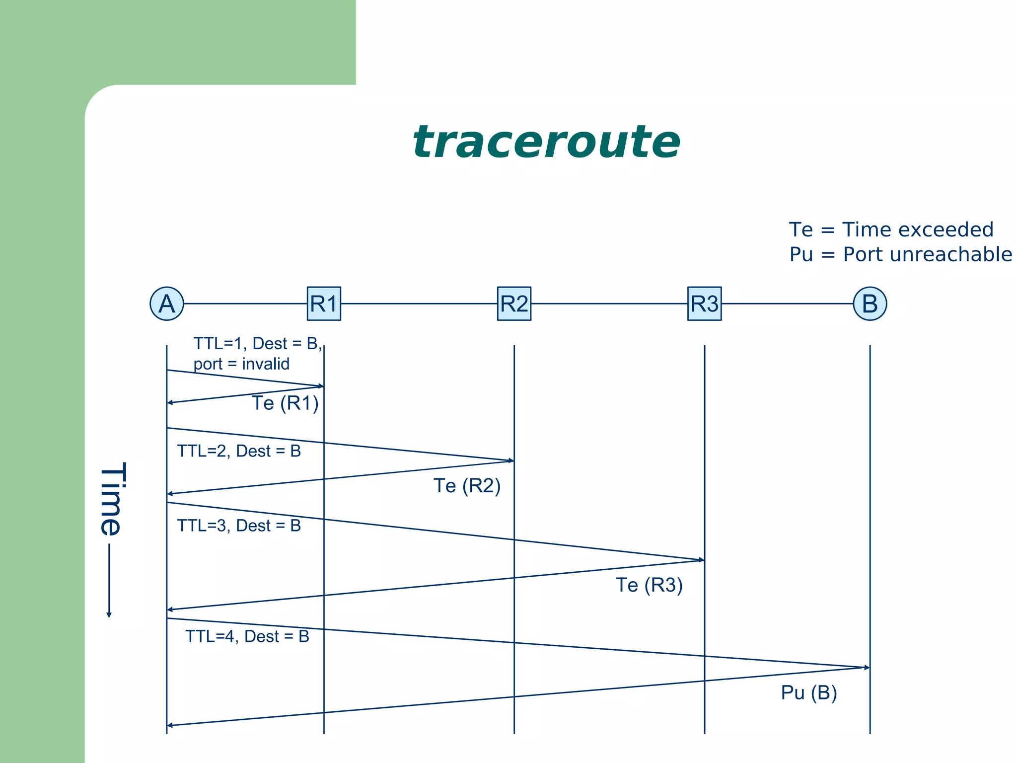 Máquinas com várias interfaces de rede deve ter um endereço IP para cada interface 