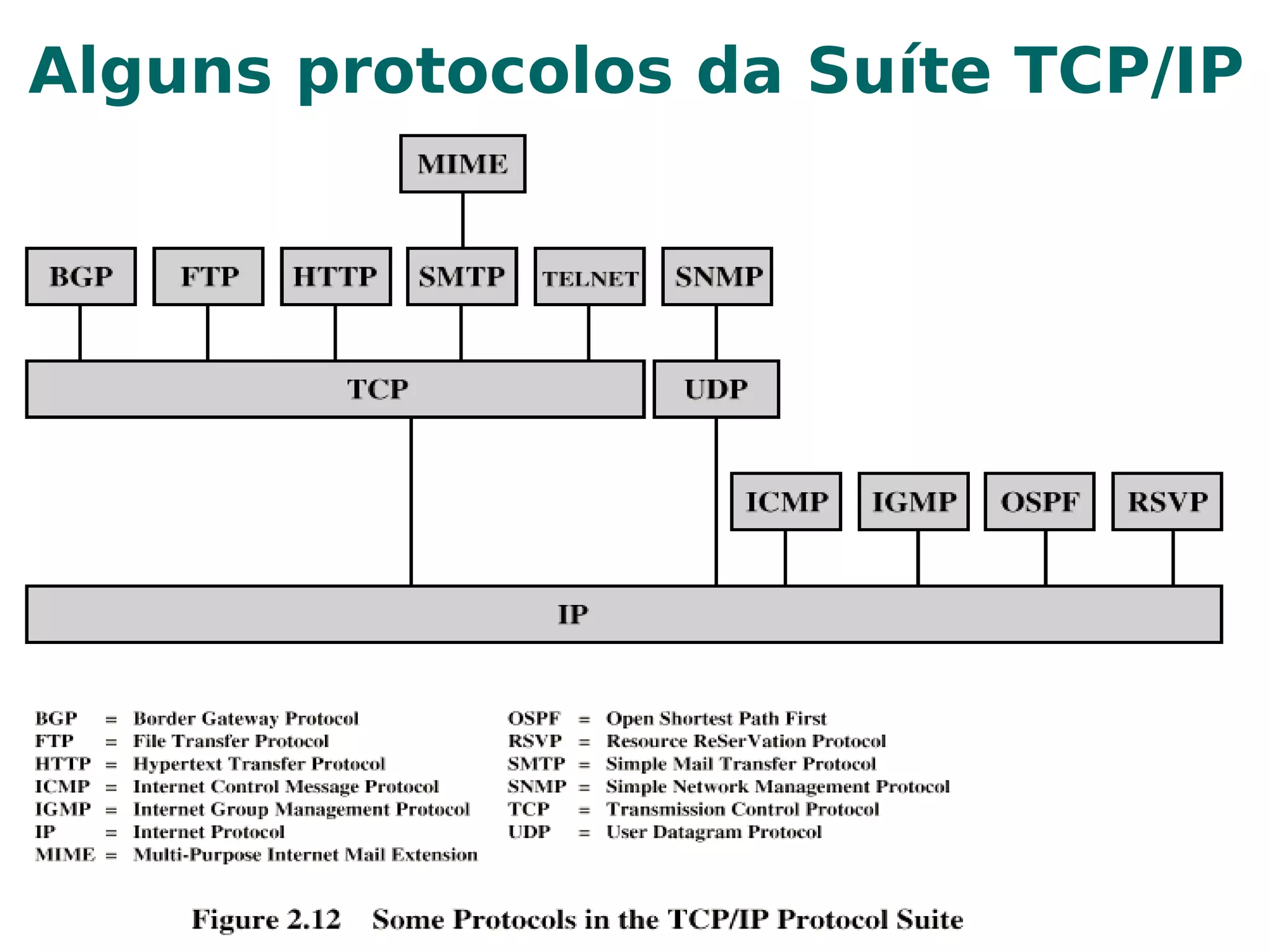 Endereços de broadcast na rede em questão – Endereços com os bits da parte HOST iguais a um Nem todos os endereços possíveis foram atribuídos a classes 