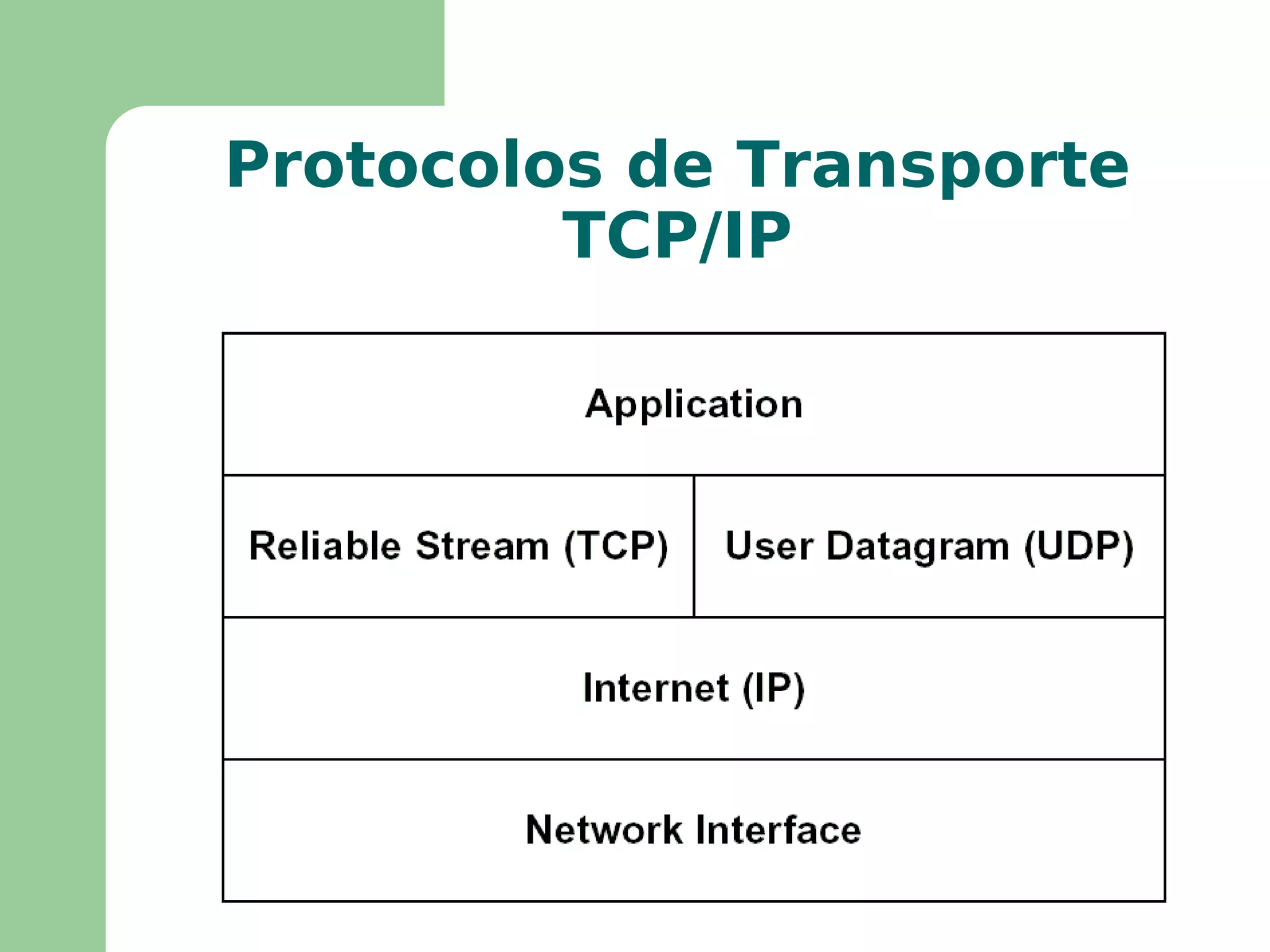 Comunicação inter-processo na mesma máquina Pacotes com endereços de  loopback  como os acima não devem ser encontrados numa rede 