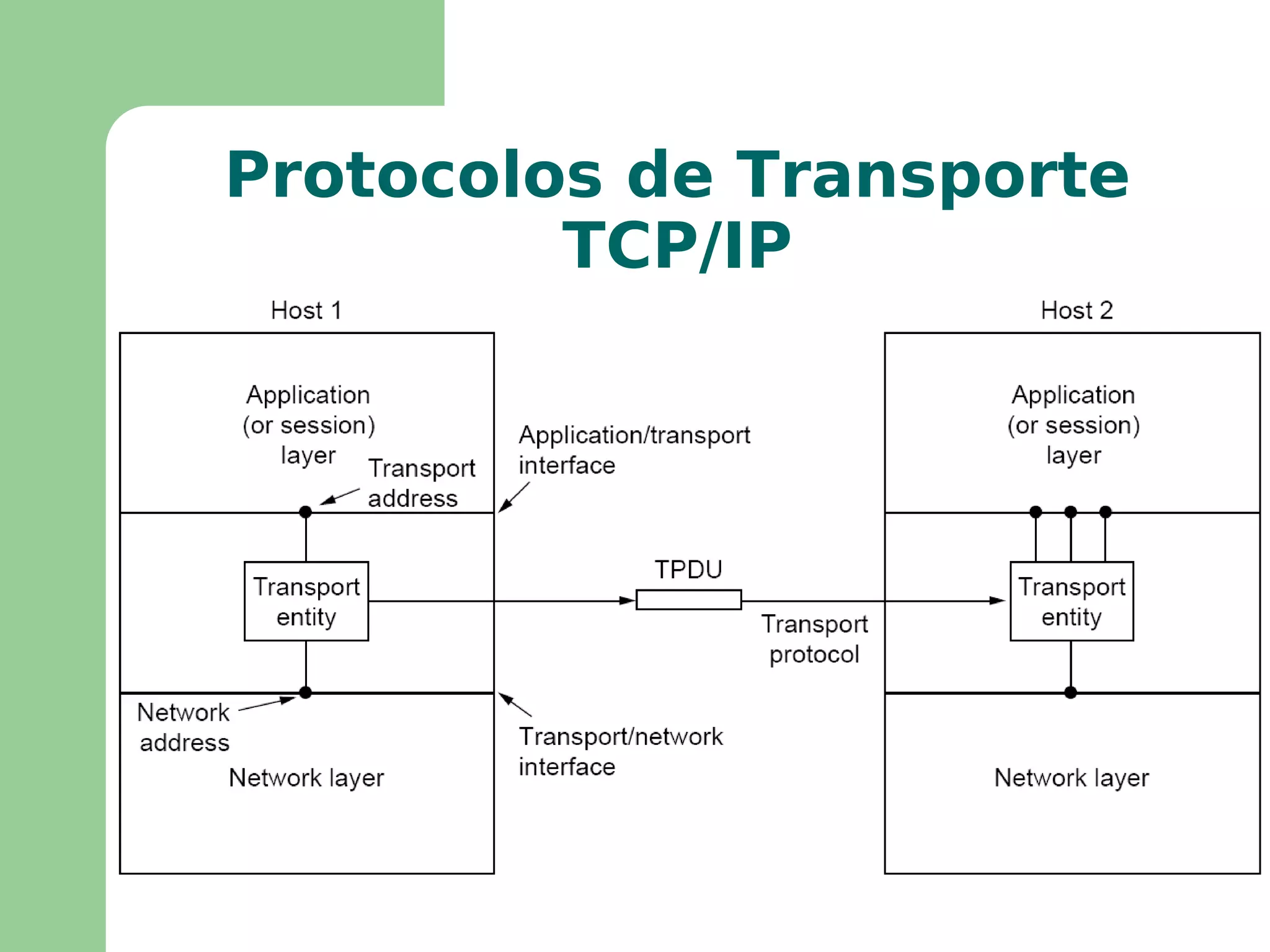 Endereços IP reservados Utilizados para fins especiais 