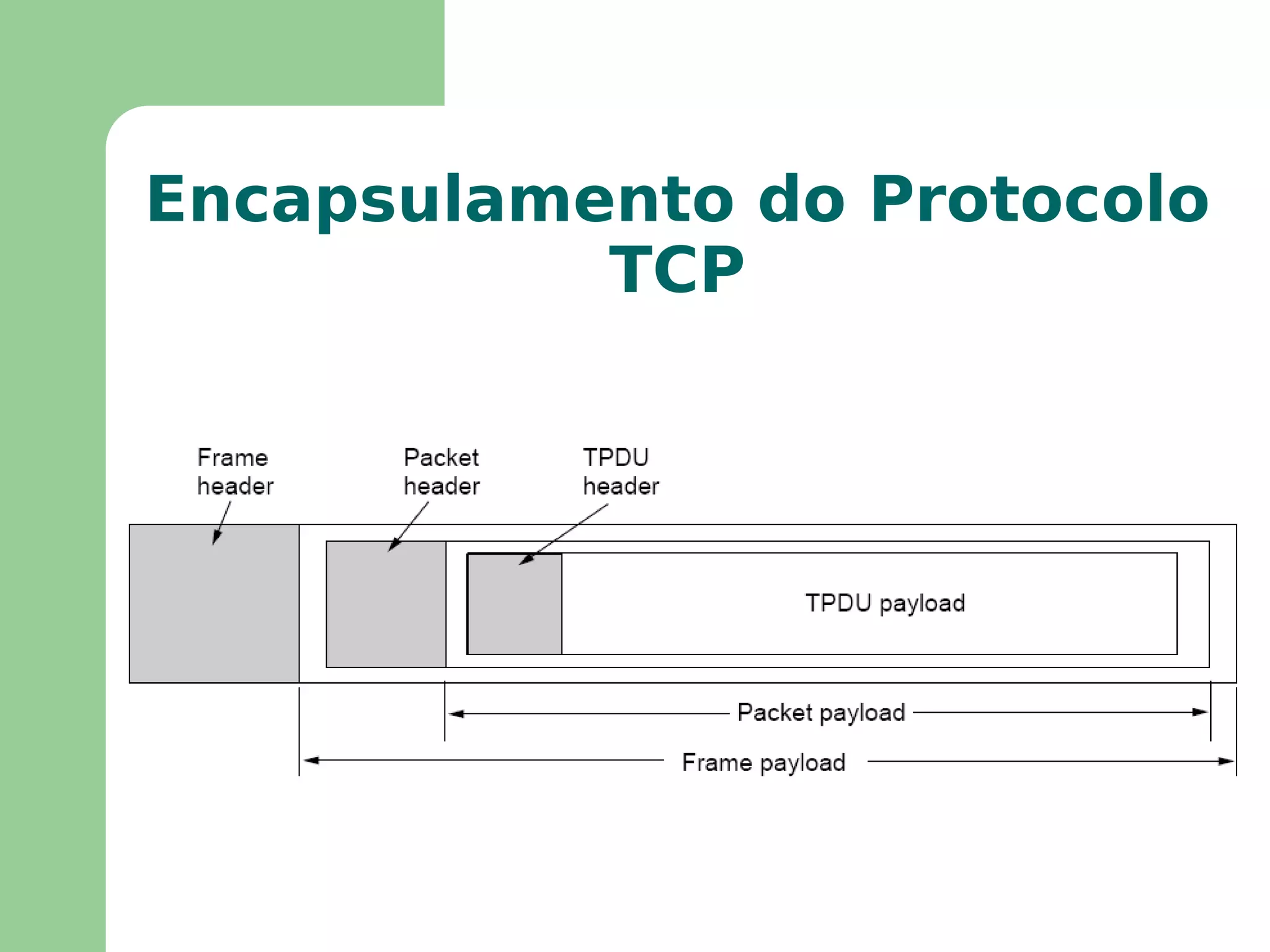 O órgão responsável em atribuir endereços IP válidos, domínios e parâmetros de protocolos para as várias organizações é o ICANN ( Internet Corporation for Assigned Names and Numbers ) 
