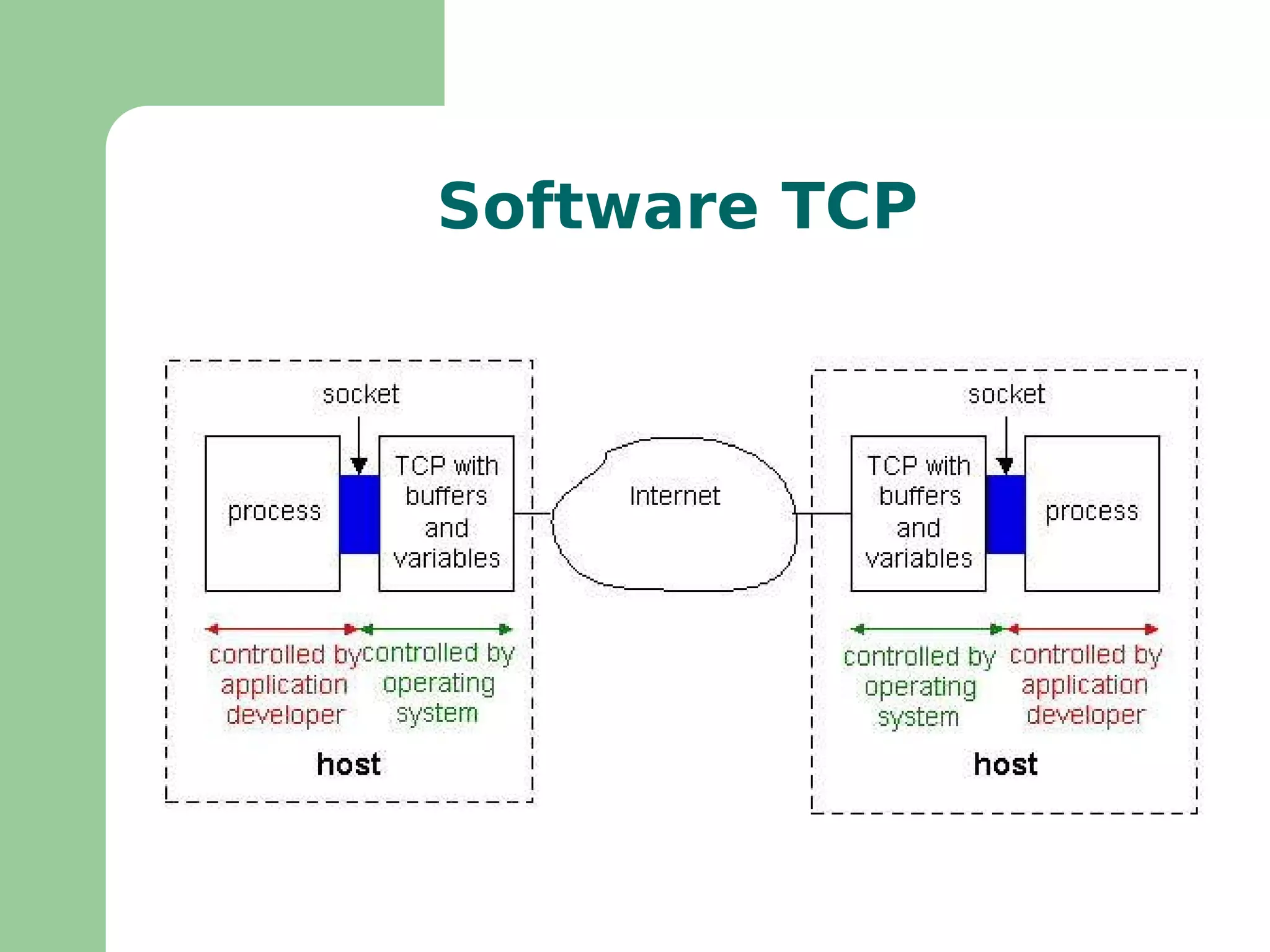Subredes Endereçamento baseado em classes não é eficiente por que é grande a demanda de endereços de rede classe B 
