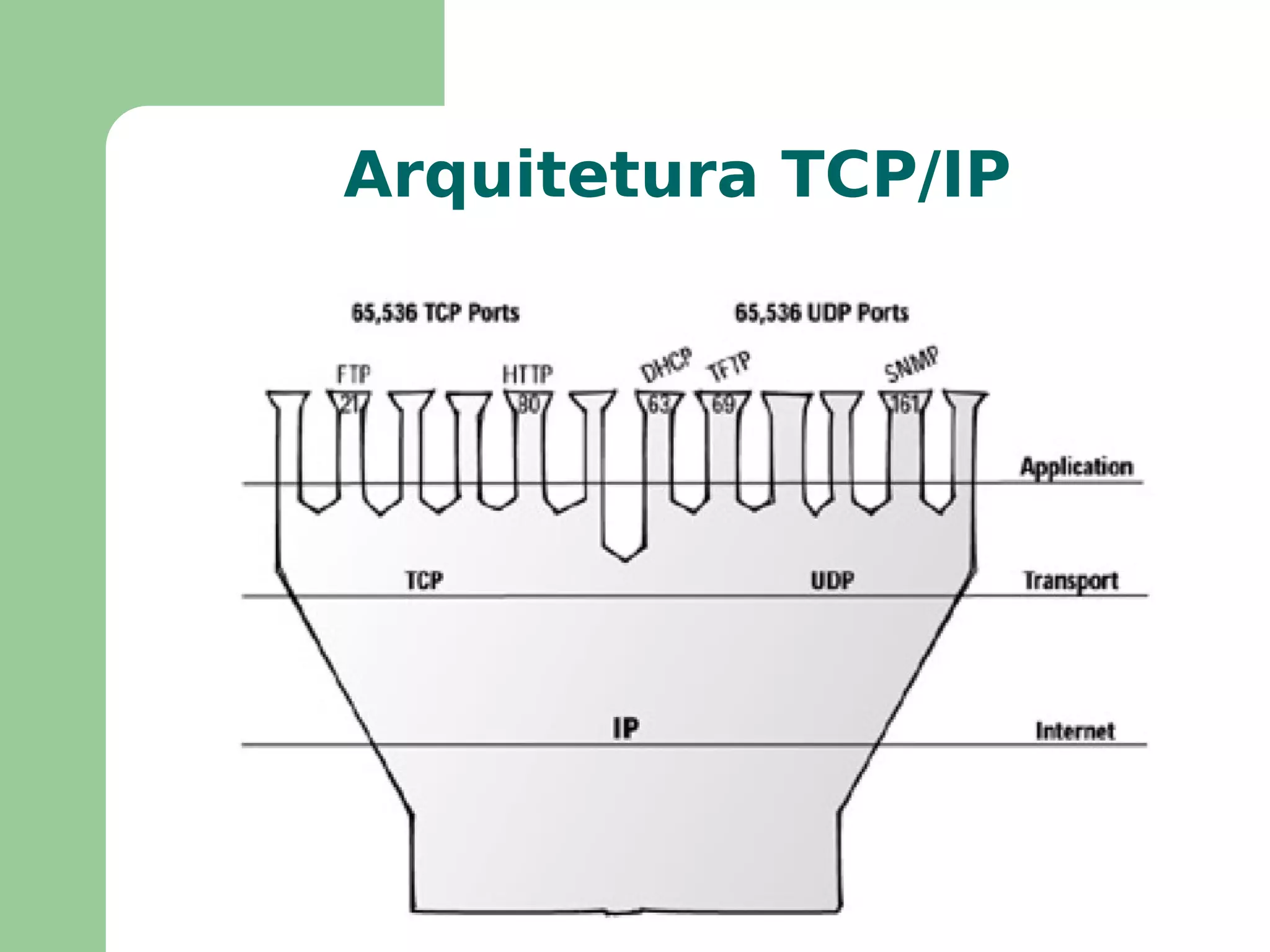 Podem ser criadas sem necessidade de se notificar o NIC (autoridade que designa endereços para a Internet) 