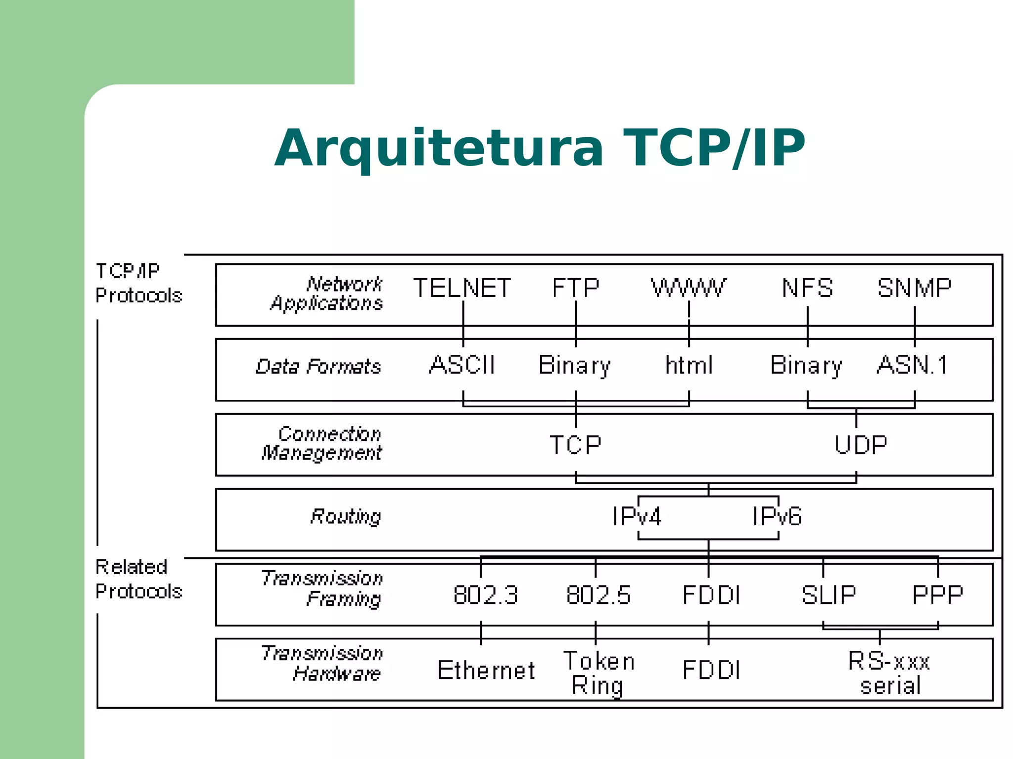 Subredes: Exemplo  Nesta rede classe B, 6 bits do terceiro byte são reservados à endereçamento de subredes 