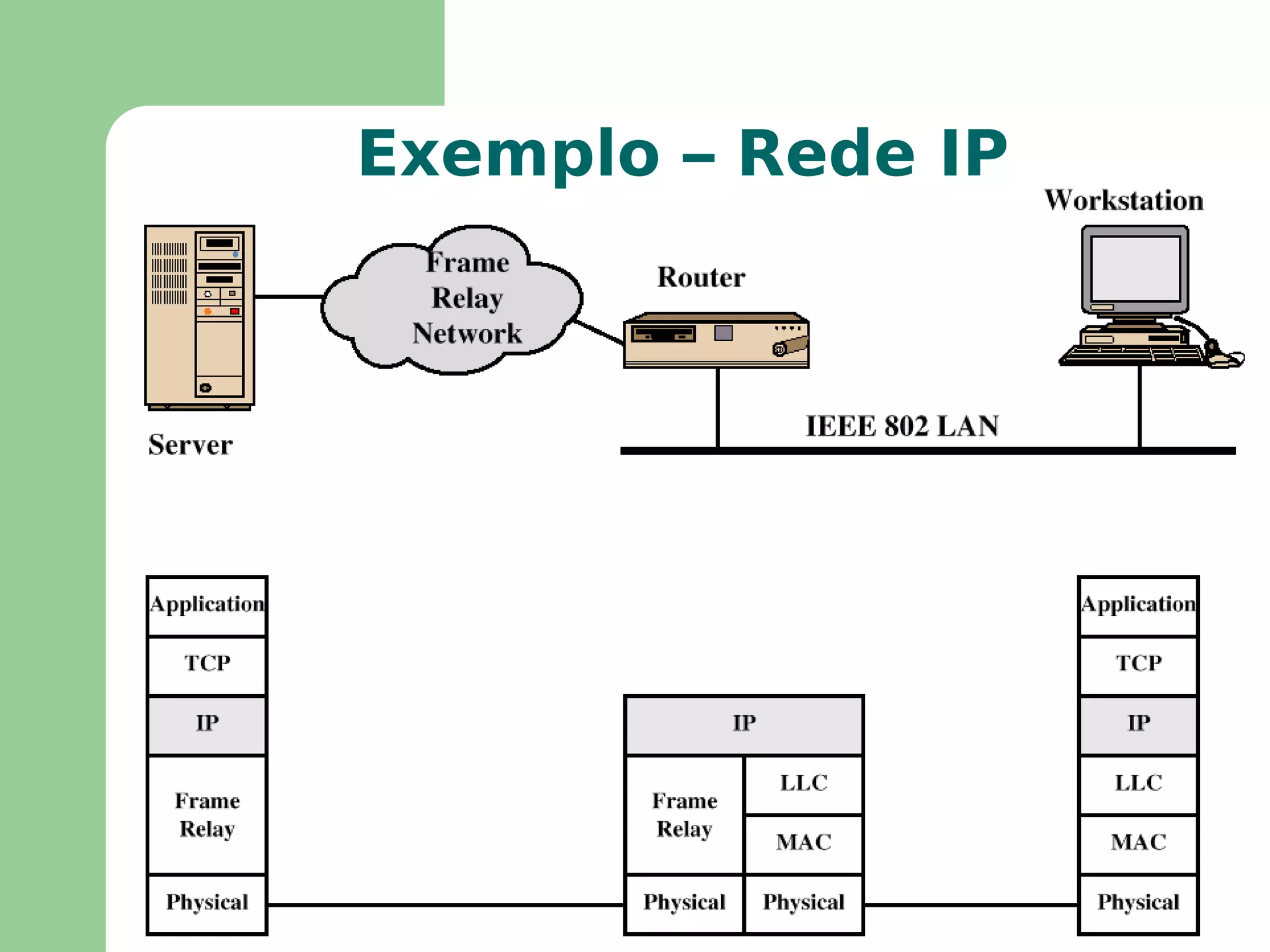 Existe uma tendência a se  rodar tudo sobre IP 