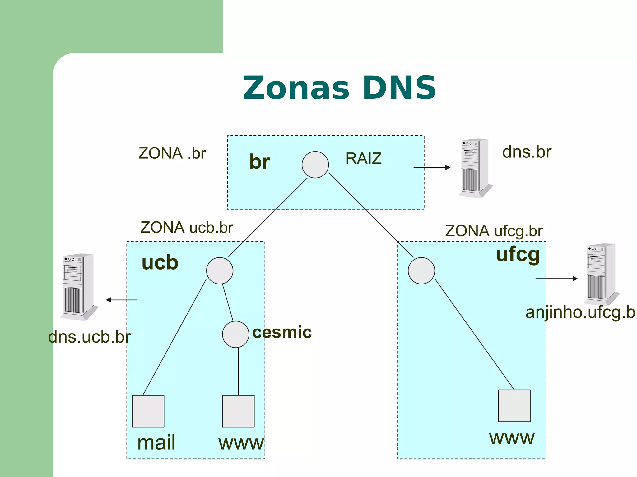 File Transfer Protocol  -  FTP : envio de arquivos entre sistemas 