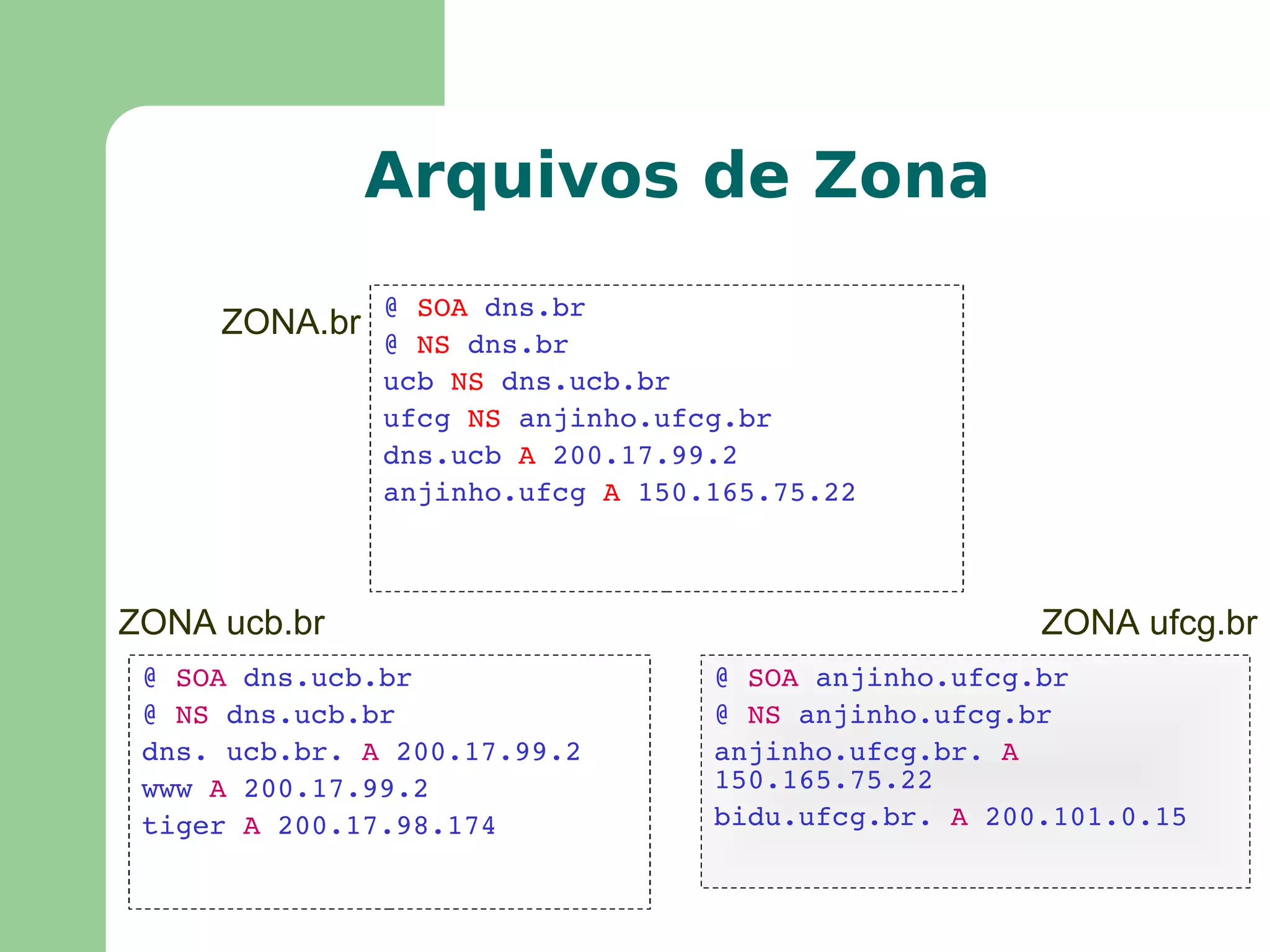 Simple Network Management Protocol  -  SNMP : protocolo para gerenciamento de redes 