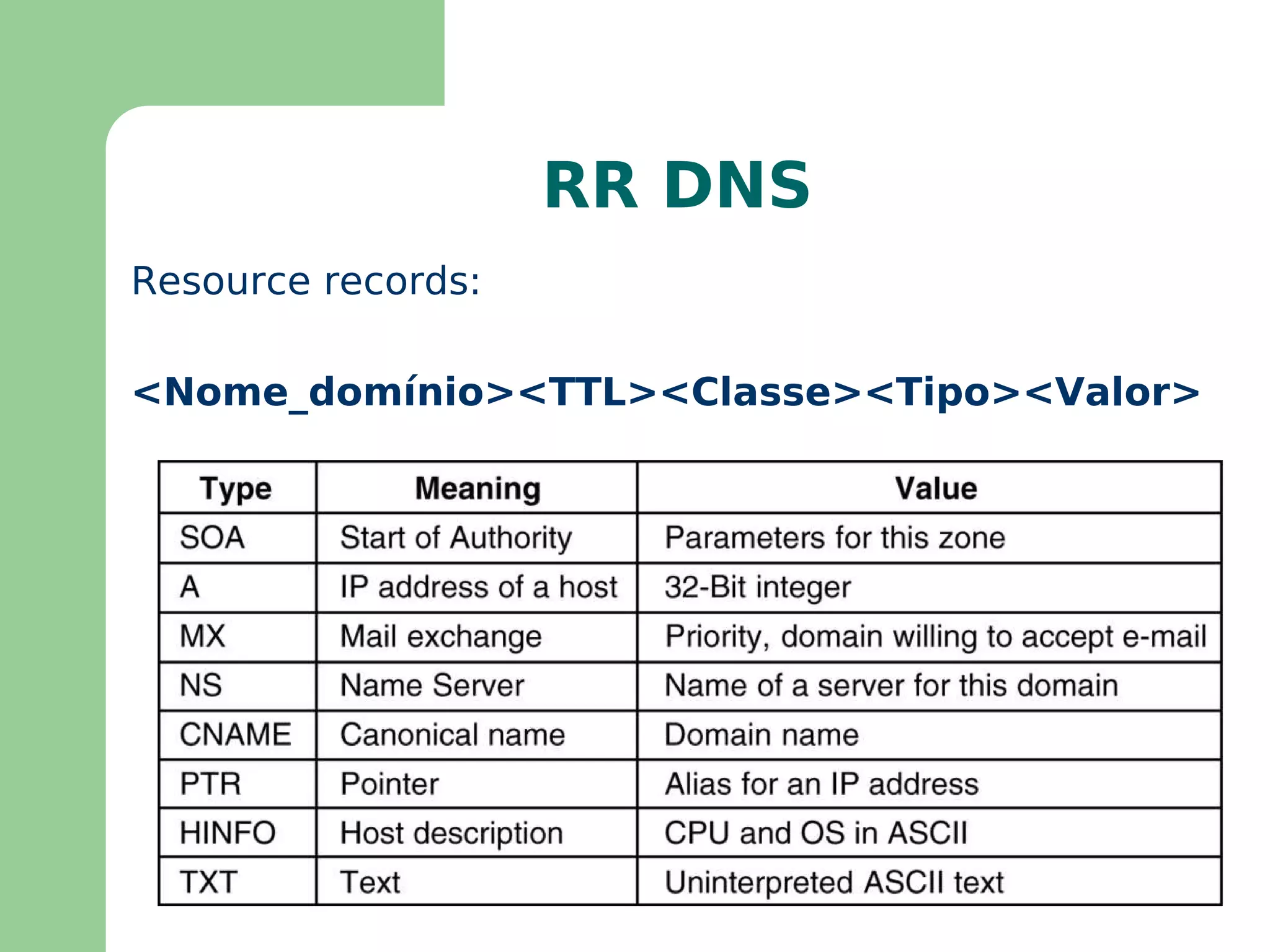 Protocolos de Aplicação TCP/IP (Exemplos) 