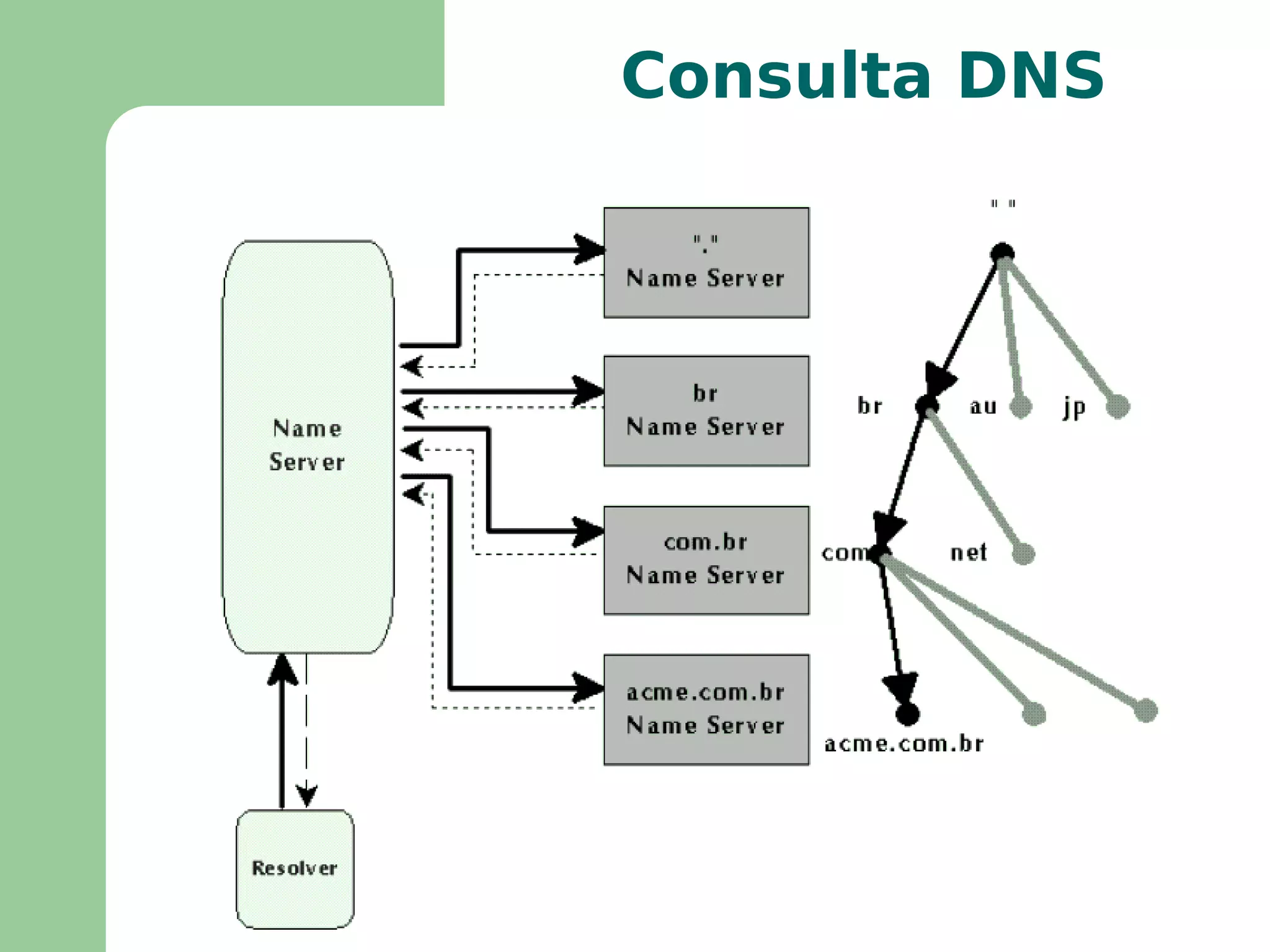 Permite que o administrador da rede tenha o controle sobre os endereços 
