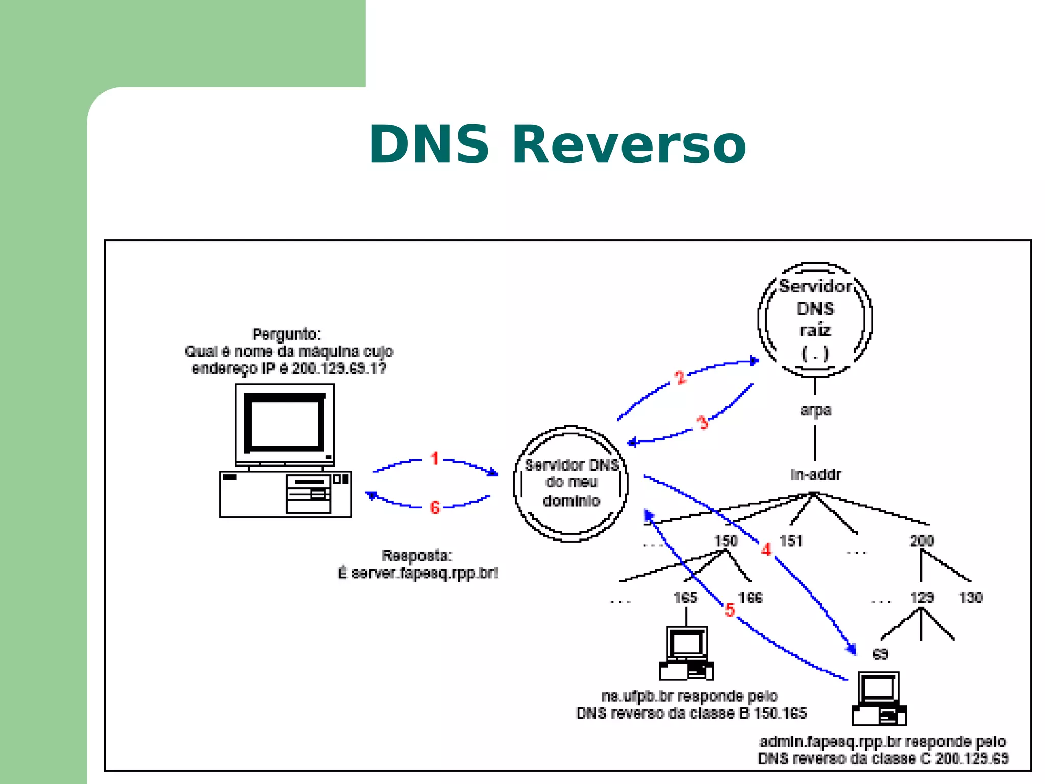 Mais eficiente que o RARP por que uma única mensagem do protocolo define várias opções como o endereço do  host , a máscara de subrede e o endereço do  gateway  padrão, ... 
