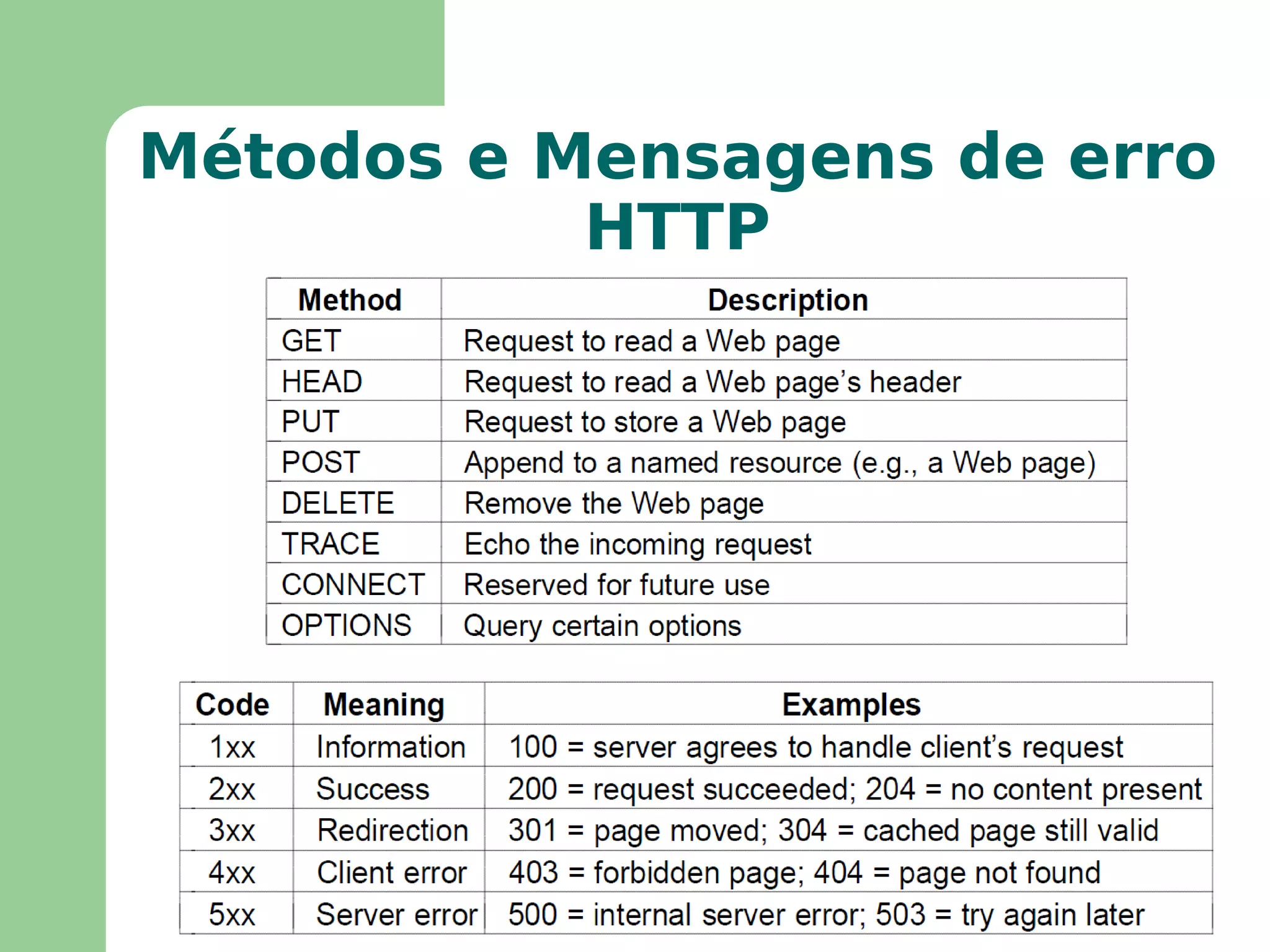 É um superconjunto do BOOTP agregando mais funcionalidades e parâmetros – mesmo protocolo 