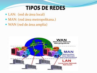 TIPOS DE REDES 
 LAN: (red de área local) 
 MAN: (red área metropolitana.) 
 WAN (red de área amplia) 
 
