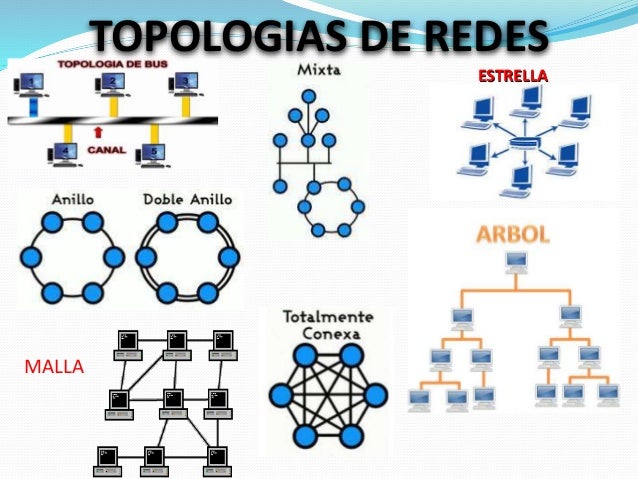 Resultado de imagen para red de computadores