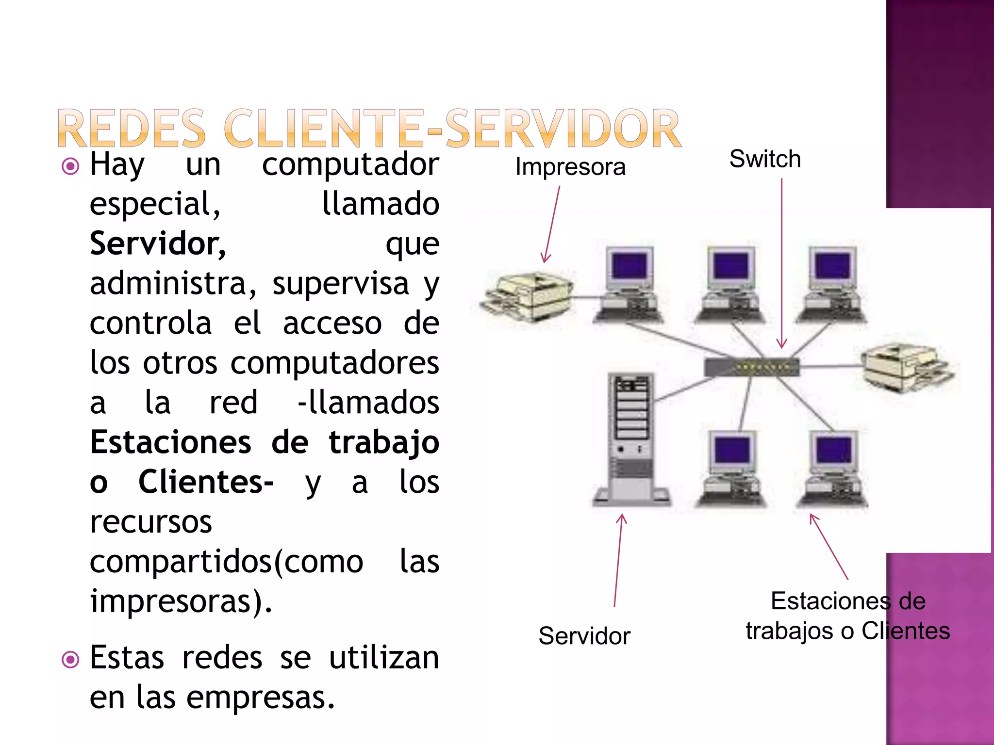 



Hay un computador
especial,
llamado
Servidor,
que
administra, supervisa y
controla el acceso de
los otros computadores
a la red -llamados
Estaciones de trabajo
o Clientes- y a los
recursos
compartidos(como las
impresoras).
Estas redes se utilizan
en las empresas.

Impresora

Servidor

Switch

Estaciones de
trabajos o Clientes

 