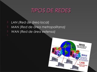 TTIIPPOOSS DDEE RREEDDEESS 
 LAN (Red de área local) 
 MAN (Red de área metropolitana) 
 WAN (Red de área extensa) 
 
 