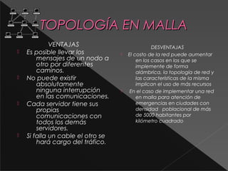 TTOOPPOOLLOOGGÍÍAA EENN MMAALLLLAA 
VENTAJAS 
 Es posible llevar los 
mensajes de un nodo a 
otro por diferentes 
caminos. 
 No puede existir 
absolutamente 
ninguna interrupción 
en las comunicaciones. 
 Cada servidor tiene sus 
propias 
comunicaciones con 
todos los demás 
servidores. 
 Si falla un cable el otro se 
hará cargo del tráfico. 
DESVENTAJAS 
 El costo de la red puede aumentar 
en los casos en los que se 
implemente de forma 
alámbrica, la topología de red y 
las características de la misma 
implican el uso de más recursos 
 En el caso de implementar una red 
en malla para atención de 
emergencias en ciudades con 
densidad poblacional de más 
de 5000 habitantes por 
kilómetro cuadrado 
 
