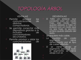 TTOOPPOOLLOOGGÍÍAA ÁÁRRBBOOLL 
VENTAJAS 
 Permite priorizar las 
comunicaciones de 
distintas 
computadoras. 
 Se permite conectar más 
dispositivos gracias a la 
inclusión de 
concentradores 
secundarios. 
 Permite priorizar y aislar las 
comunicaciones de 
distintas 
computadoras. 
 
DESVENTAJAS 
 Si falla un enlace que 
conecta con un nodo 
hoja, ese nodo hoja 
queda aislado; si falla un 
enlace con un nodo que 
no sea hoja, la sección 
entera queda aislada del 
resto. 
 Se requiere más cable. 
 La medida de cada 
segmento viene 
determinada por el tipo 
de cable utilizado. 
 Si se viene abajo el 
segmento principal todo 
el segmento se viene 
abajo con él. 
 
 
 