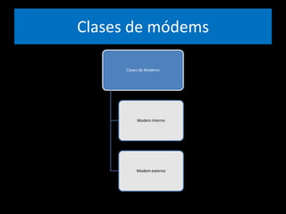 Clases de módems 