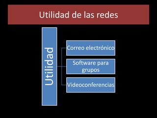 Utilidad de las redes