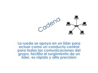 UPR1 Sistema de la Universidad de Puerto Rico. Las redes de la comunicación definen los canales por los cuales fluye la información. Los canales de una organización pueden ser formales o informales y cada uno tiene un uso respectivo dentro de la empresa. Las redes Formales son generalmente verticales, siguiendo la cadena de autoridad y limitadas con las comunicaciones con las tareas empresariales. Por el contrario, las redes informales no son rígidas en su dirección, puede tomar cualquiera, saltar niveles de autoridad y seguramente satisface necesidades sociales de los miembros internos de la organización, por ejemplo los rumores o chismes. Ahora bien, una red formal se puede presentar de tres formas: la cadena, la rueda y todo el canal. La cadena sigue rígidamente la cadena formal de mando. Se utiliza si la precisión de los datos es lo más importante. 