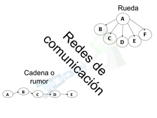 Redes de comunicación | PPT