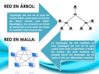 RED EN ÁRBOL:
Topología de red en la que los
nodos están colocados en forma
de árbol. Desde una visión
topológica, la conexión en árbol
es parecida a una serie de redes
en estrella interconectadas
RED EN MALLA:
La topología de red mallada es
una topología de red en la que
cada nodo está conectado a todos
los nodos. De esta manera es
posible llevar los mensajes de un
nodo a otro por diferentes caminos.
 
