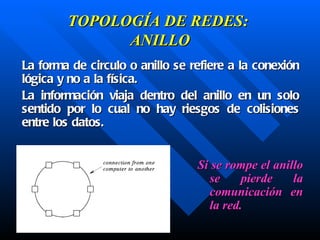 TOPOLOGÍA DE REDES:  ANILLO La forma de circulo o anillo se refiere a la conexión lógica y no a la física. La información viaja dentro del anillo en un solo sentido por lo cual no hay riesgos de colisiones entre los datos. Si se rompe el anillo se pierde la comunicación en la red. 