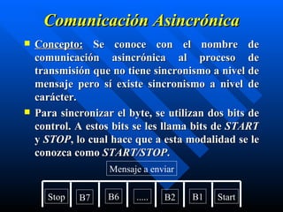 Comunicación Asincrónica Concepto:   Se conoce con el nombre de comunicación asincrónica al proceso de transmisión que no tiene sincronismo a nivel de mensaje pero s í  existe sincronismo a nivel de carácter. Para sincronizar el byte, se utilizan dos bits de control. A estos bits se les llama bits de  START  y  STOP , lo cual hace que a esta modalidad se le conozca como  START/STOP . Stop B7 B6 ..... B2 B1 Start Mensaje a enviar 