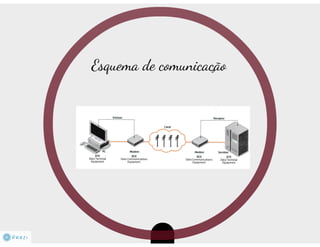 Redes de comunicação