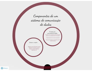 Redes de comunicação