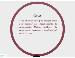 Redes de comunicação