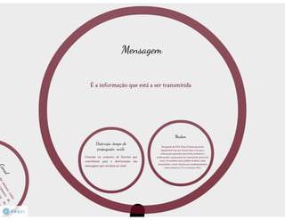 Redes de comunicação