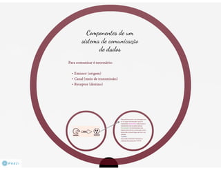 Redes de comunicação