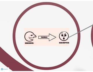 Redes de comunicação