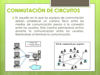 CONMUTACIÓN DE CIRCUITOS Es aquella en la que los equipos de conmutación deben establecer un camino físico entre los medios de comunicación previa a la conexión entre los usuarios. Este camino permanece activo durante la comunicación entre los usuarios, liberándose al terminar la comunicación.  