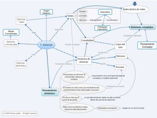 Mapas
Conceptuales
Origen
Histórico
Cibernética
Pensamiento
Complejo
Pedagogia
Cibernética
 