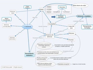 Mapas
Conceptuales
Origen
Histórico
Cibernética
Pensamiento
Complejo
Pedagogia
Cibernética
 