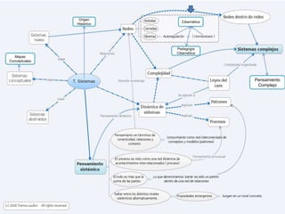 Mapas
Conceptuales
Origen
Histórico
Cibernética
Pensamiento
Complejo
Pedagogia
Cibernética
 
