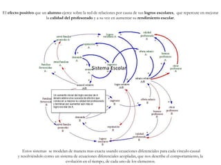 El efecto positivo que un alumno ejerce sobre la red de relaciones por causa de sus logros escolares, que repercute en mejorar
la calidad del profesorado y a su vez en aumentar su rendimiento escolar.
Estos sistemas se modelan de manera mas exacta usando ecuaciones diferenciales para cada vinculo causal
y resolviéndolo como un sistema de ecuaciones diferenciales acopladas, que nos describe el comportamiento, la
evolución en el tiempo, de cada uno de los elementos.
Sistema Escolar
 