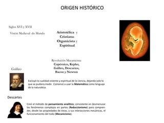 ORIGEN HISTÓRICO
Descartes
Siglos XVI y XVII
Aristotélica y
Cristiana:
Organicista y
Espiritual
Revolución Mecanicista:
Copérnico, Kepler,
Galileo, Descartes,
Bacon y Newton
Visión Medieval do Mundo
Galileo
Excluyó la cualidad viviente y espiritual de la ciencia, dejando solo lo
que se pudiera medir. Comenzó a usar la Matemática como lenguaje
de la naturaleza.
Creó el método de pensamiento analítico, consistente en desmenuzar
los fenómenos complejos en partes (Reduccionismo) para compren-
der, desde las propiedades de éstas, y sus interacciones mecánicas, el
funcionamiento del todo (Mecanicismo).
 
