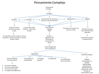 1. Los errores mentales
2. Los errores intelectuales
3. Los errores de la razón
4. Las cegueras Paradigmáticas
Pensamiento
Complejo
Principios
Dialógico
RecursivoSistémico
Hologramáticoreintroducción de aquel que
conoce en todo conocimiento
Cibernética de
segundo
Orden
Control y
Regulación del
Pensamiento,
Conocimiento y
Acción
Entrelaza cosas que
están aparentemente
separadas.
Unión de los opuestos
complementarios
la causa actúa sobre
el efecto, y este sobre
la causa
Conecta el conoci-
miento de las partes
al todo.
El todo está en la parte, y la
parte en el todo
Evitar el engaño del
error e ilusión [13]
El talón de Aquiles
del conocimiento
La noologia:
posesión
El imprinting y la
normalización
Lo inesperado
Sistemas Complejos
Modelos
aproximados a la
realidad:
Multivariables,
multirelaciones,
Multidimensional
Dinámica No Lineal:
Principio de
Incertidumbre y caos
La incertidumbre
del conocimiento
Subjetividad
Pensamiento Complejo
“Es imposible conocer el todo sin conocer
las partes, y conocer las partes sin conocer
el todo”: Pascal
 